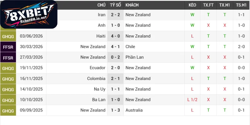 xem xet phong do new zealand ai cap Xem xét thông số trận đấu rất quan trọng