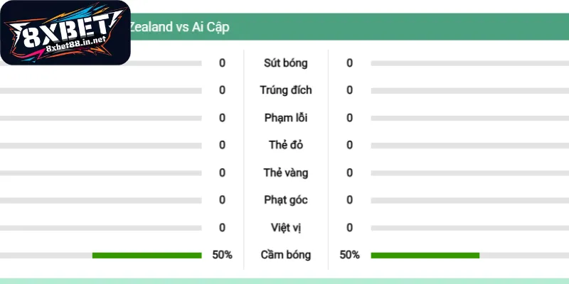 xem xet thong so tran dau rat quan trong Xem xét phong độ New Zealand - Ai Cập